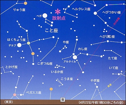 群 流星 こと 方角 座